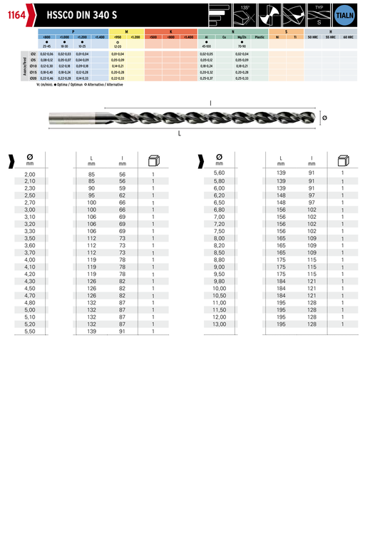 HEPYC 1164 catalog specifications