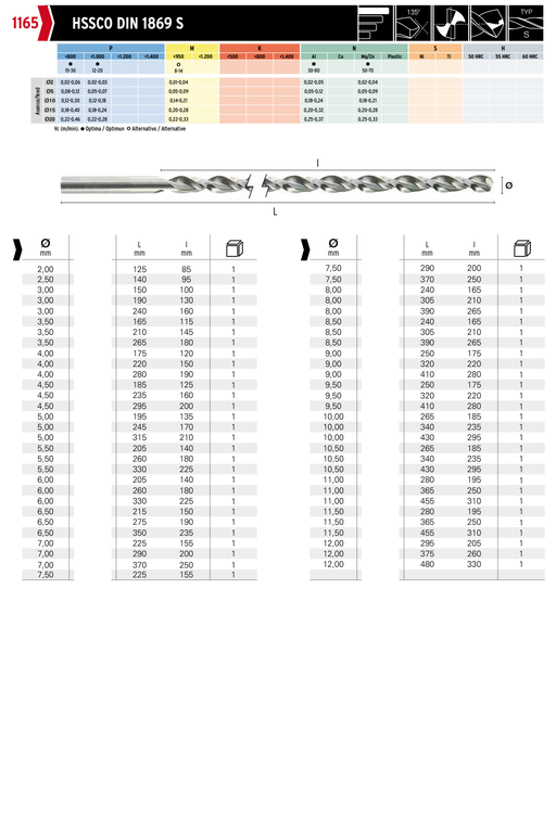 HEPYC 1165 catalog specifications