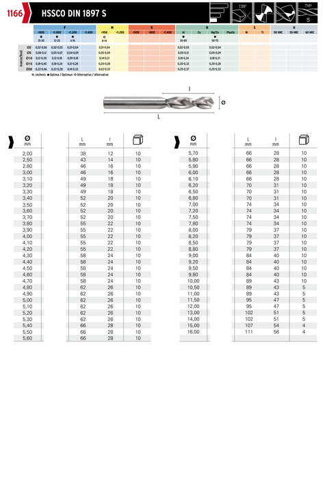 HEPYC 1166 catalog specifications