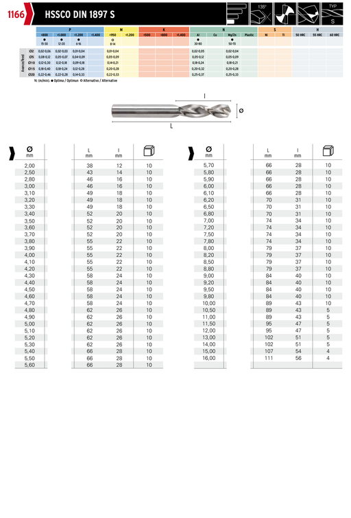 HEPYC 1166 catalog specifications
