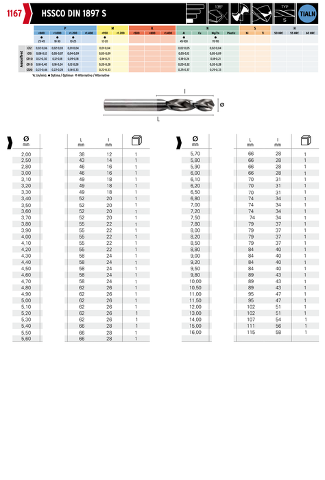 HEPYC 1167 catalog specifications