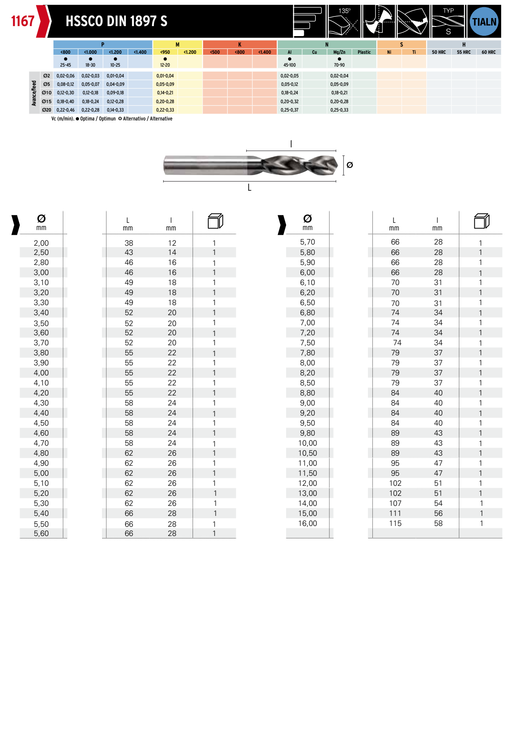 HEPYC 1167 catalog specifications