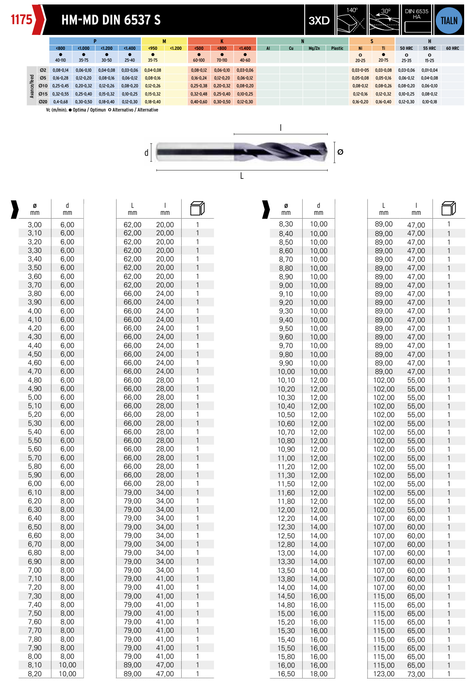 HEPYC 1175 catalog specifications