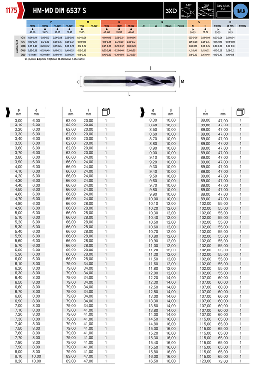 HEPYC 1175 catalog specifications