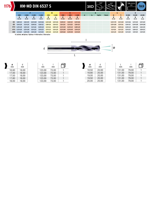 HEPYC 1176 catalog specifications