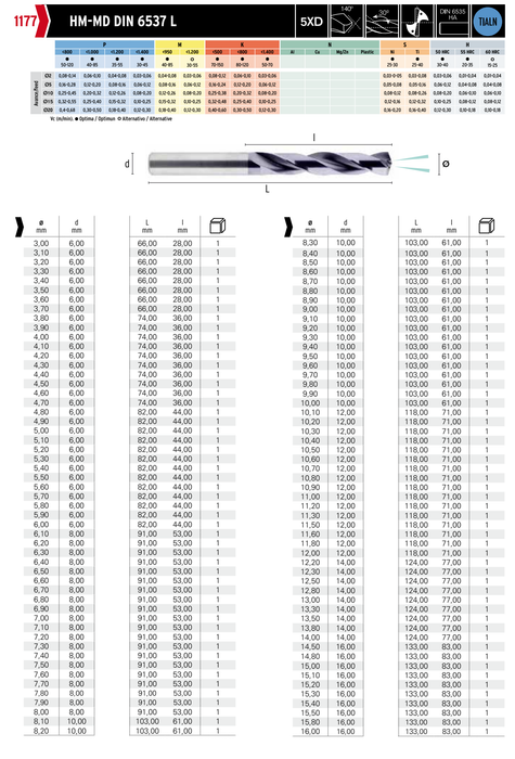 HEPYC 1177 catalog specifications