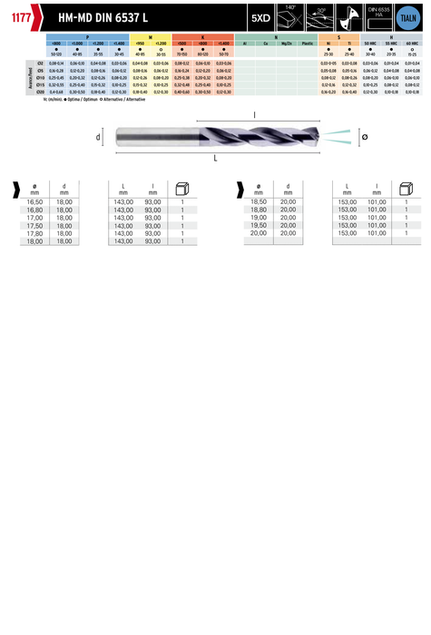 HEPYC 1177 catalog specifications