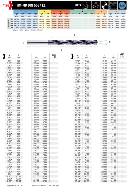 HEPYC 1178 catalog specifications