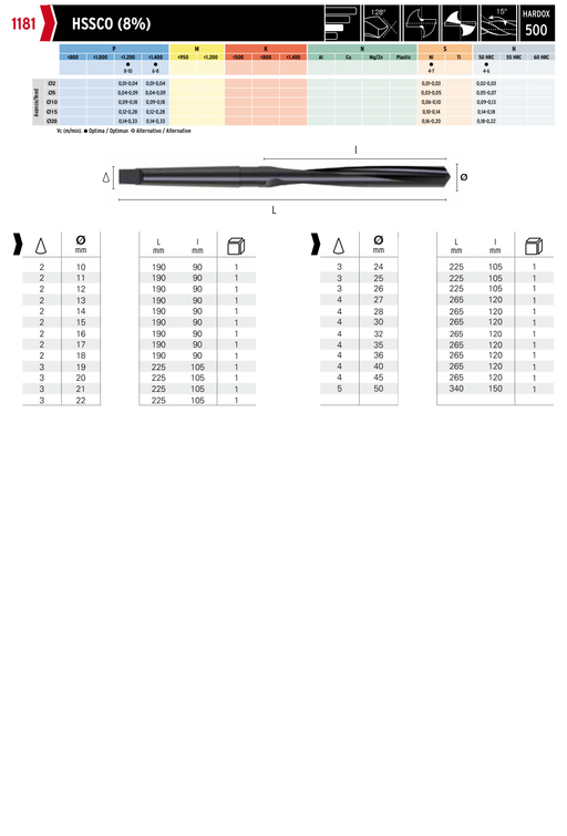 HEPYC 1181 catalog specifications
