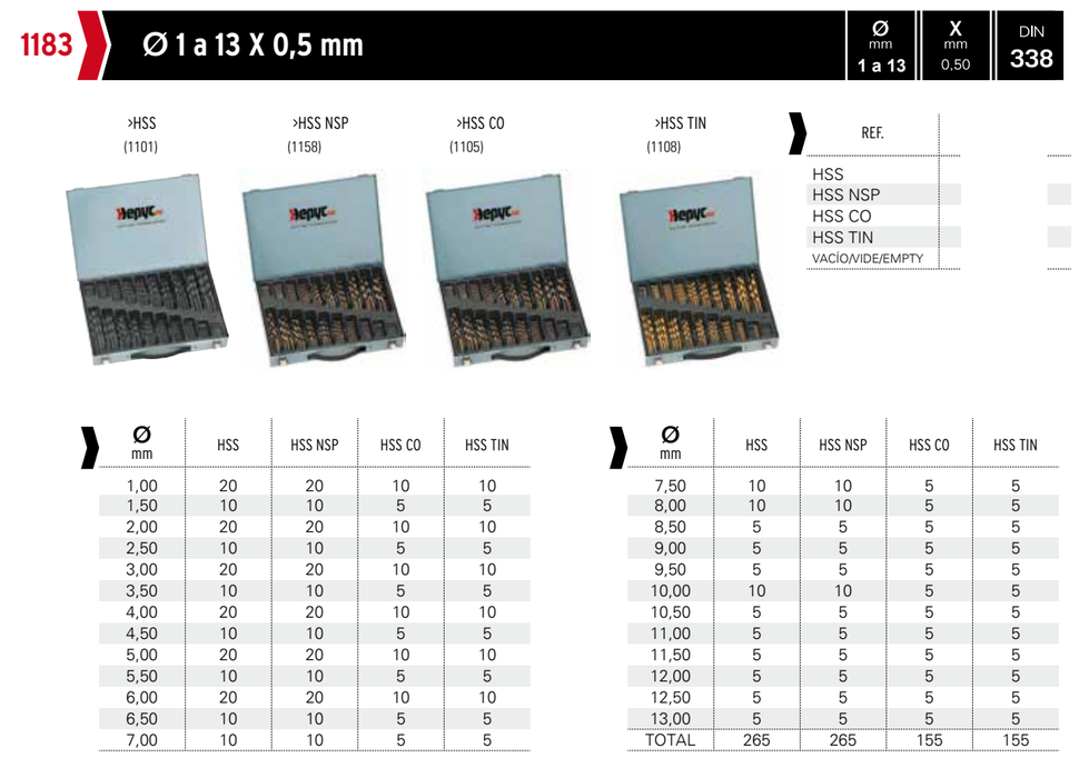 HEPYC 1183 catalog specifications