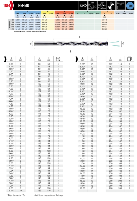 HEPYC 1184 catalog specifications