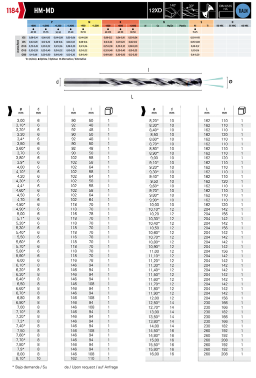 HEPYC 1184 catalog specifications