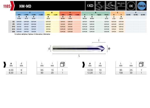 HEPYC 1185 catalog specifications