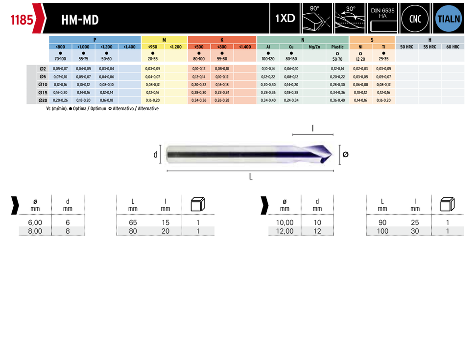 HEPYC 1185 catalog specifications