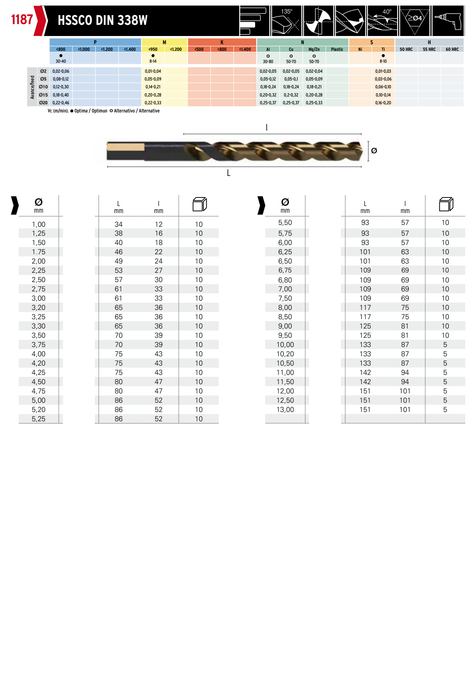HEPYC 1187 catalog specifications