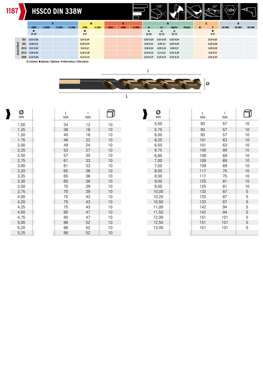 HEPYC 1187 catalog specifications