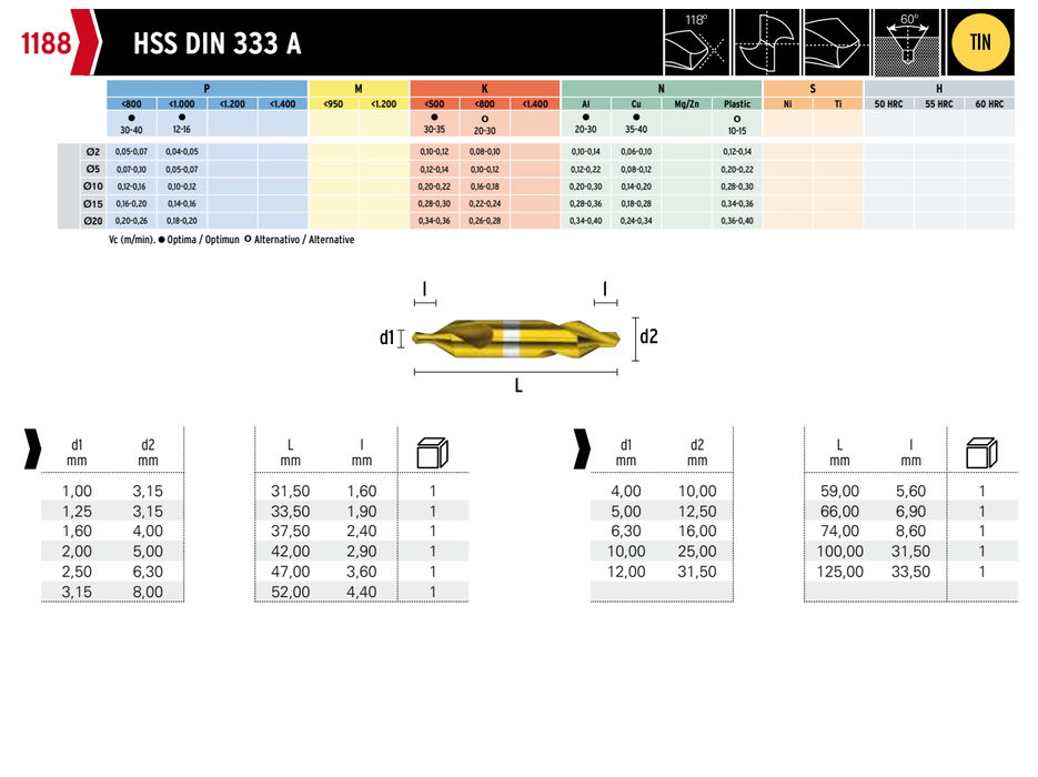 HEPYC 1188 catalog specifications