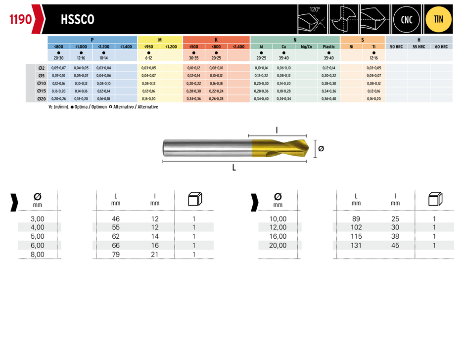 HEPYC 1190 catalog specifications