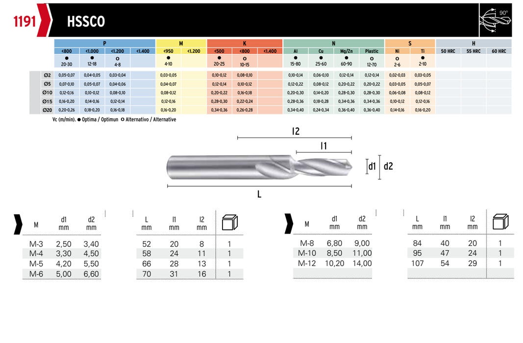 HEPYC 1191 catalog specifications