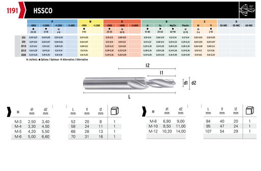 HEPYC 1191 catalog specifications
