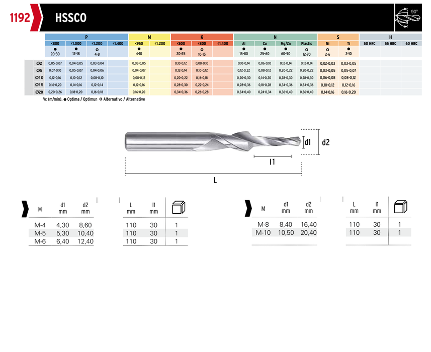 HEPYC 1192 catalog specifications