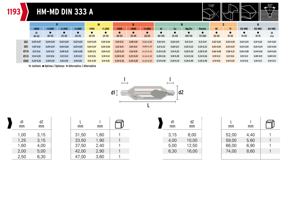 HEPYC 1193 catalog specifications