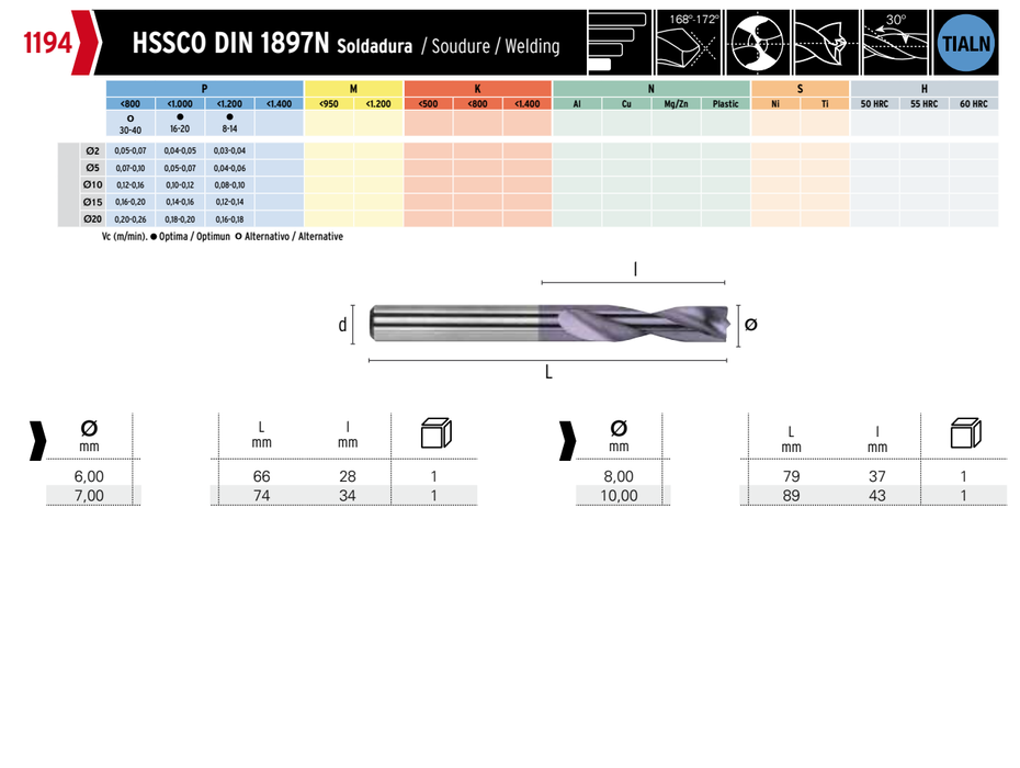 HEPYC 1194 catalog specifications