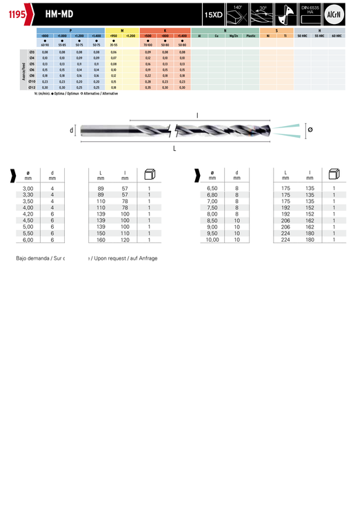 HEPYC 1195 catalog specifications