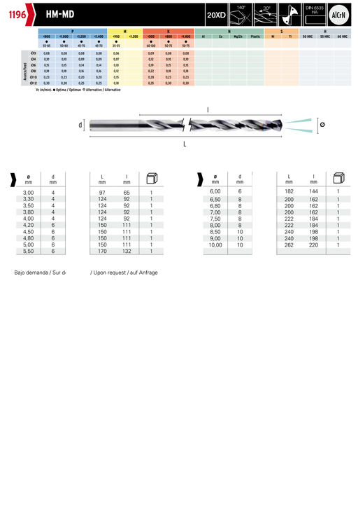 HEPYC 1196 catalog specifications
