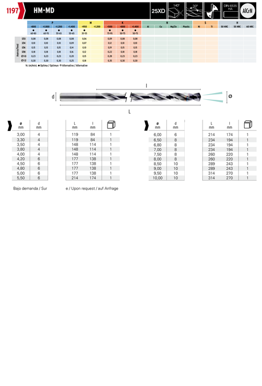 HEPYC 1197 catalog specifications