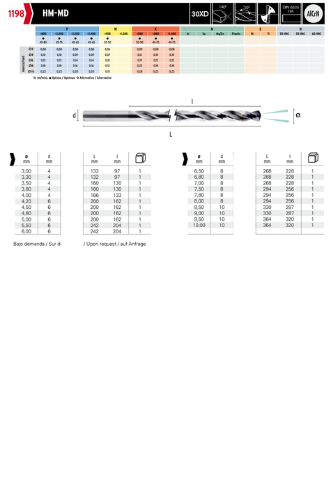 HEPYC 1198 catalog specifications