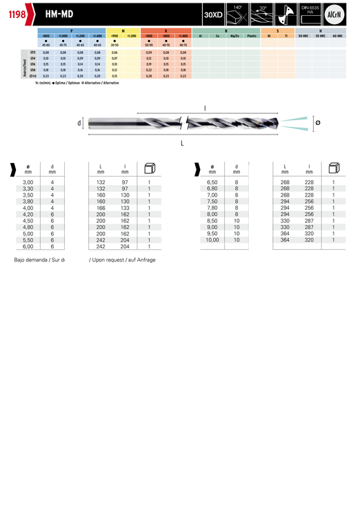 HEPYC 1198 catalog specifications
