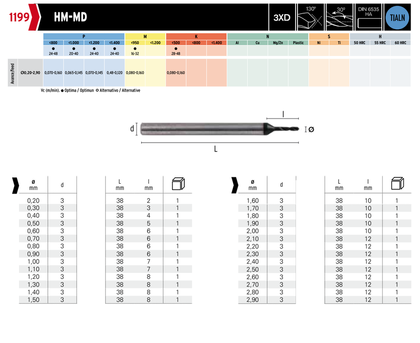 HEPYC 1199 catalog specifications