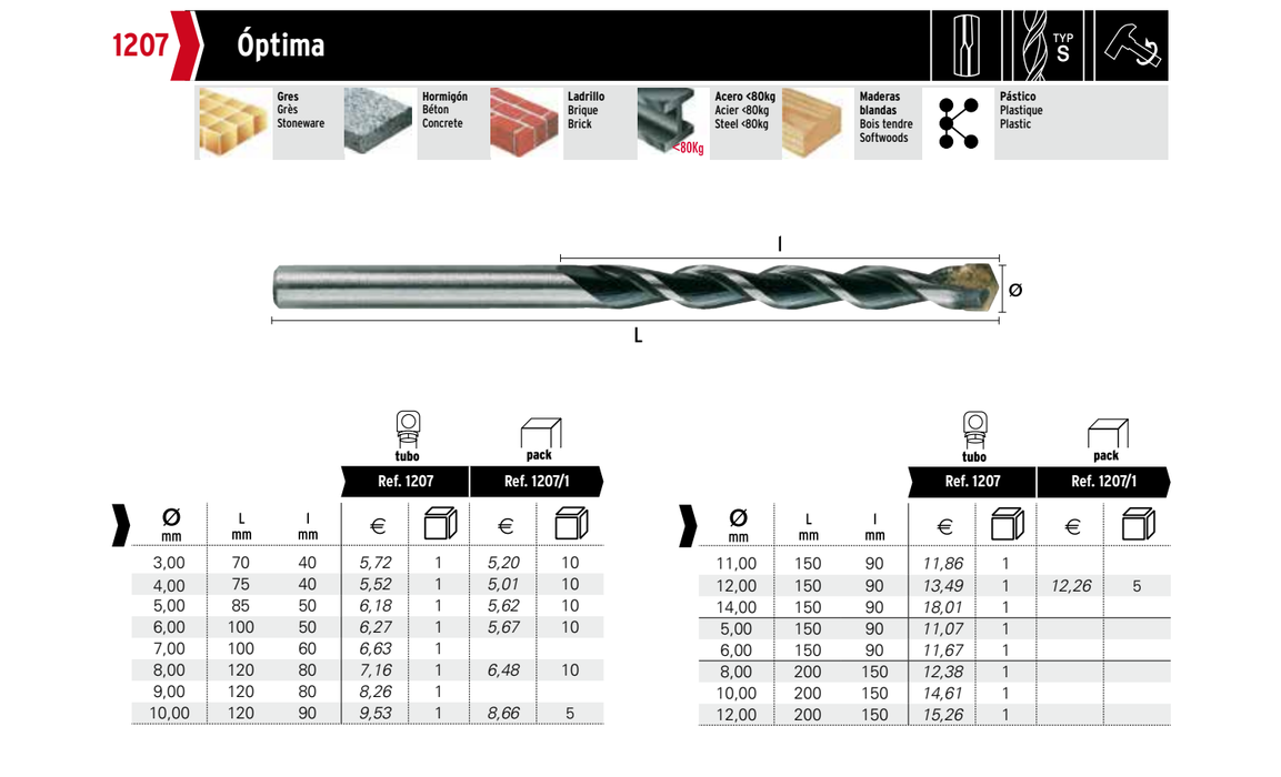 HEPYC 1207 catalog specifications