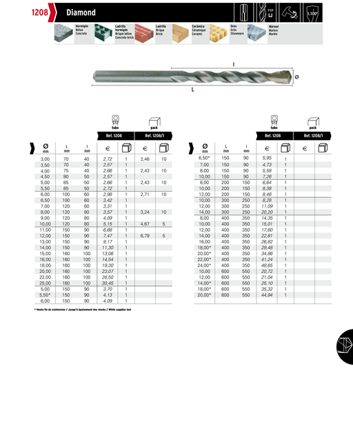 HEPYC 1208 catalog specifications