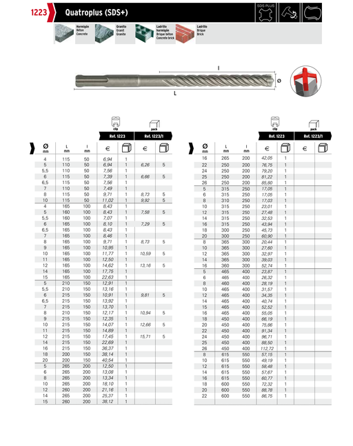 HEPYC 1223 catalog specifications