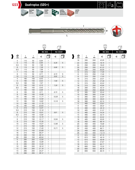 HEPYC 1223 catalog specifications