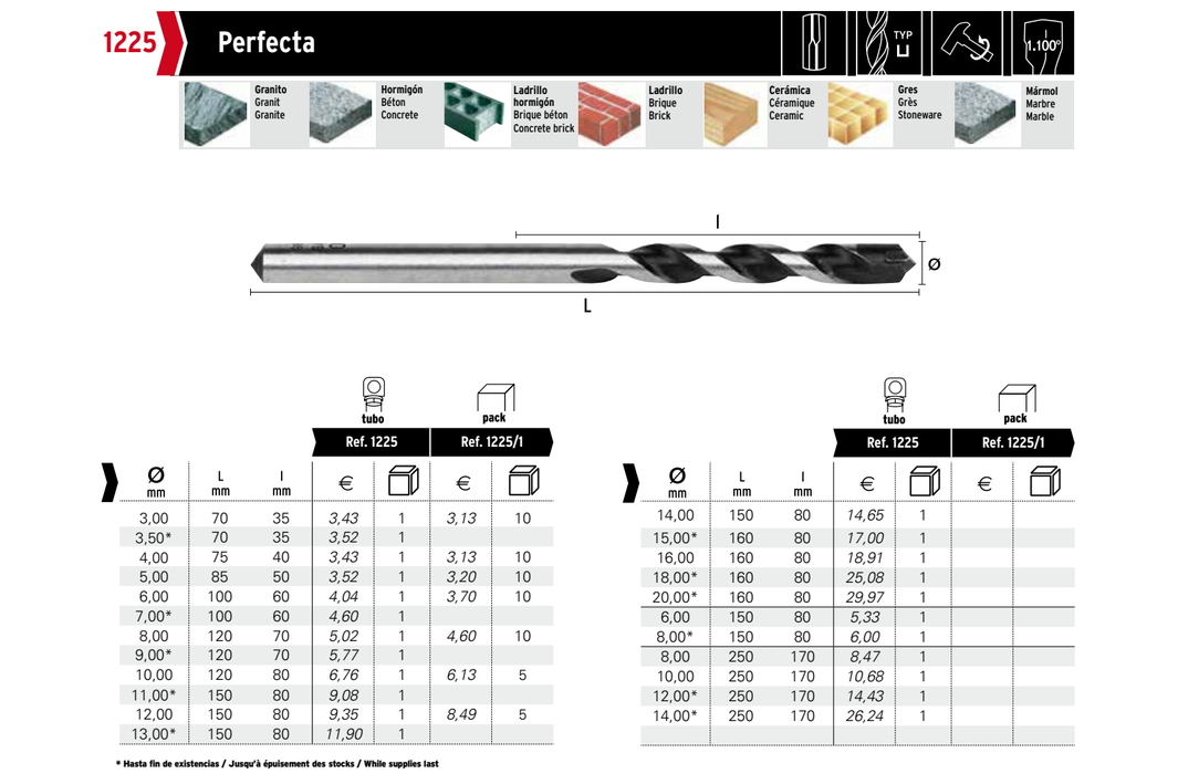 HEPYC 1225 catalog specifications