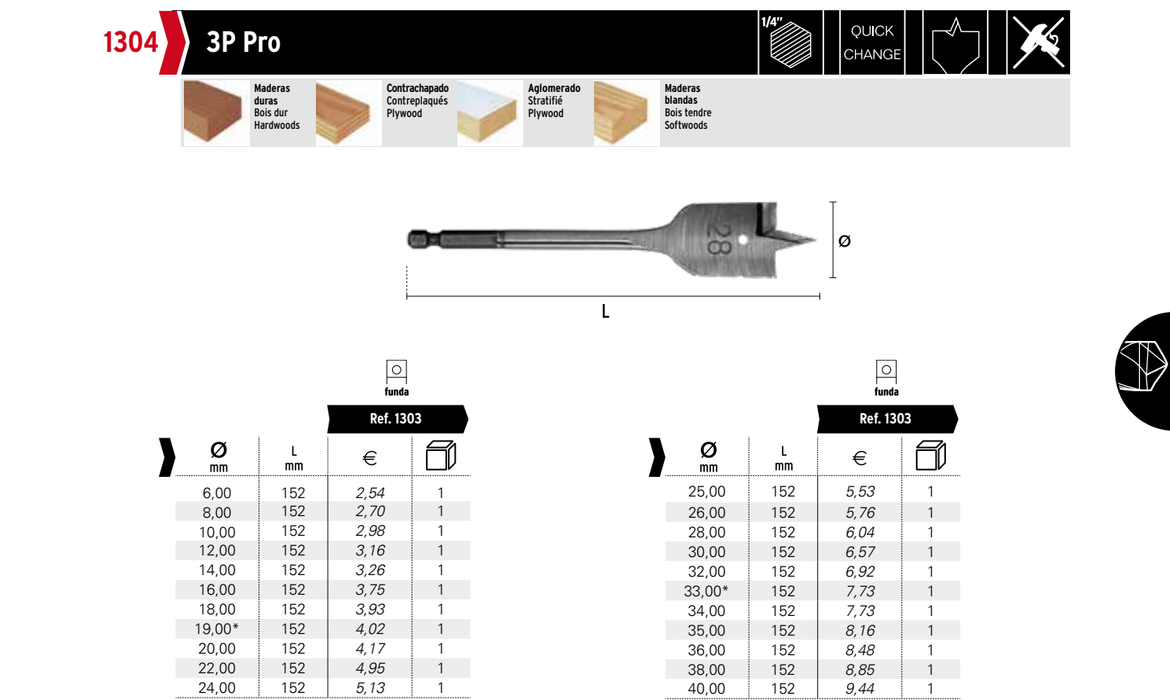 HEPYC 1304 catalog specifications