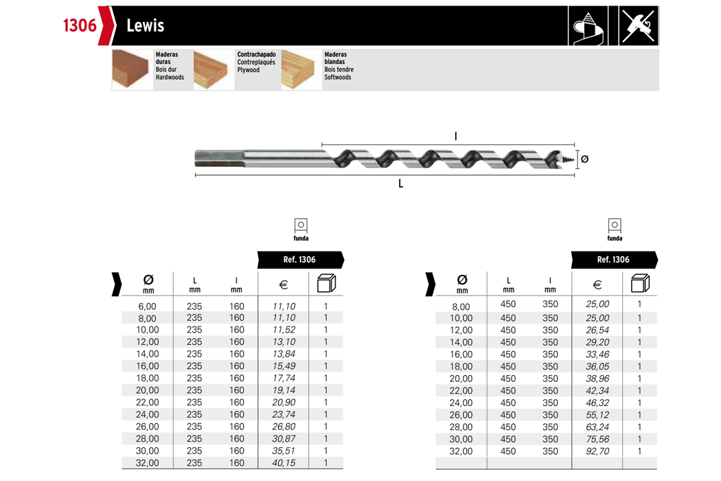 HEPYC 1306 catalog specifications