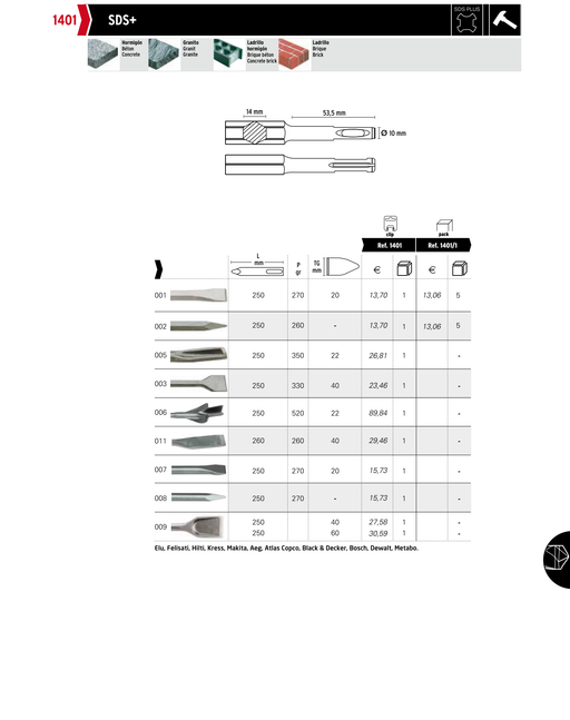 HEPYC 1401 catalog specifications