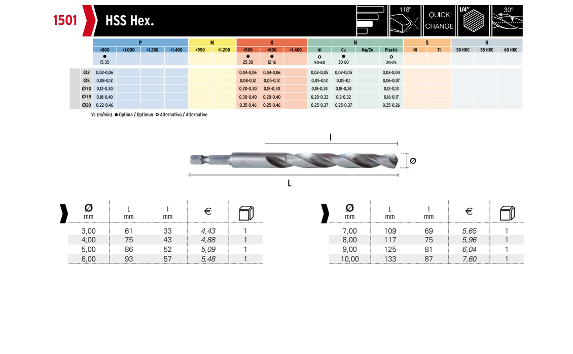 HEPYC 1501 catalog specifications