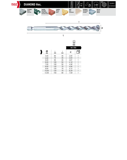 HEPYC 1502 catalog specifications