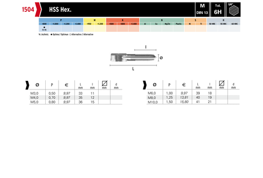 HEPYC 1504 catalog specifications