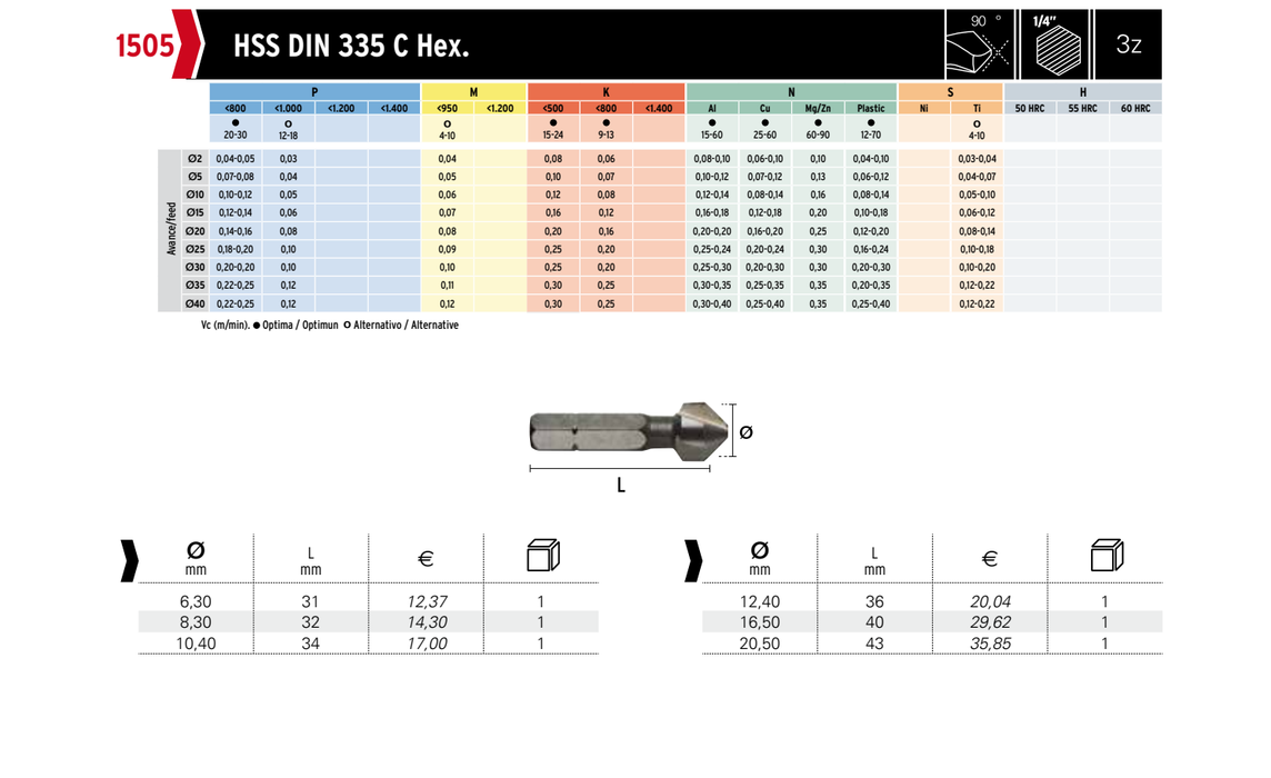 HEPYC 1505 catalog specifications