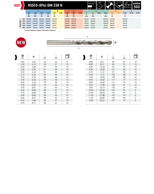 HEPYC 1601 catalog specifications