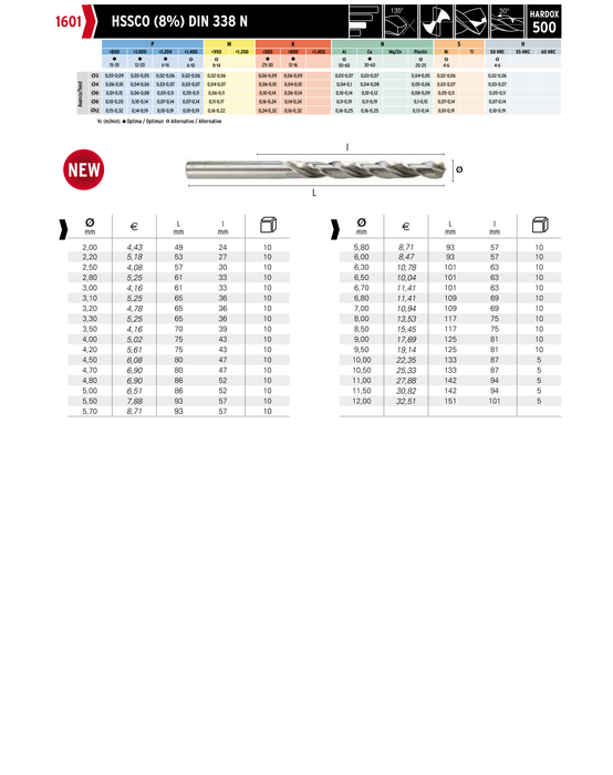 HEPYC 1601 catalog specifications