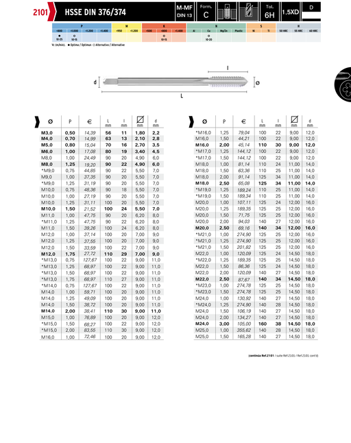HEPYC 2101 catalog specifications