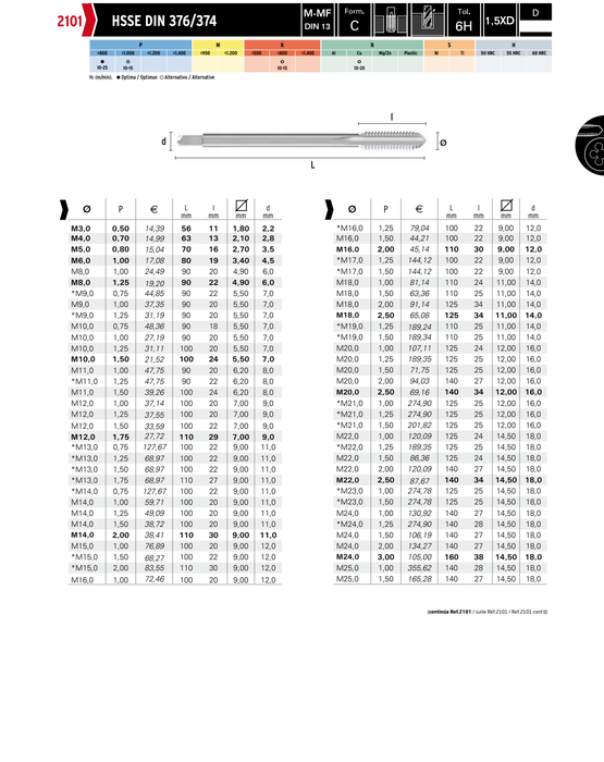 HEPYC 2101 catalog specifications