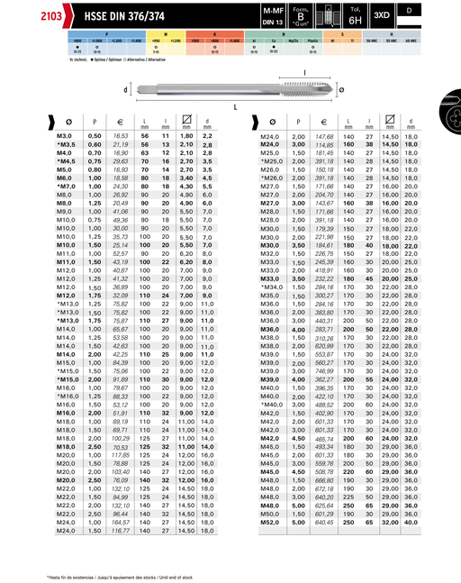 HEPYC 2103 catalog specifications